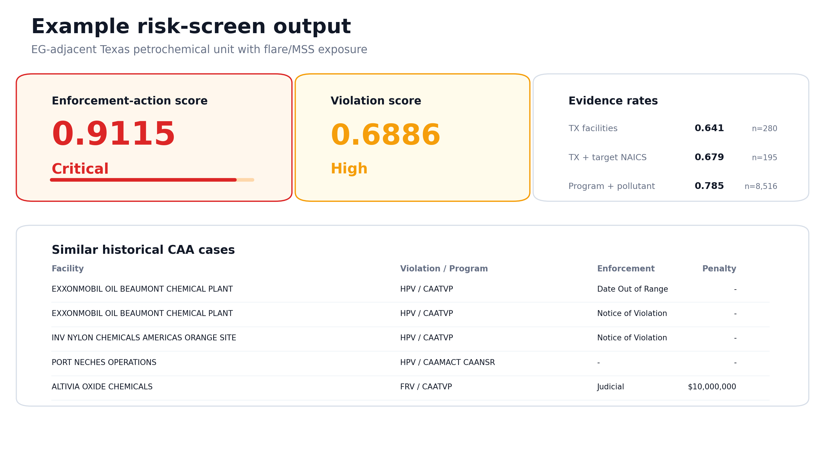 Example risk-screen output